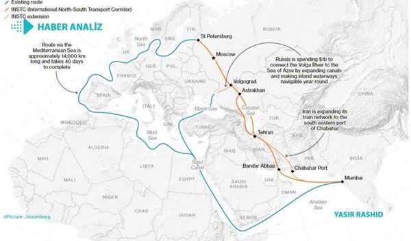 Новый торговый коридор между Россией и Ираном