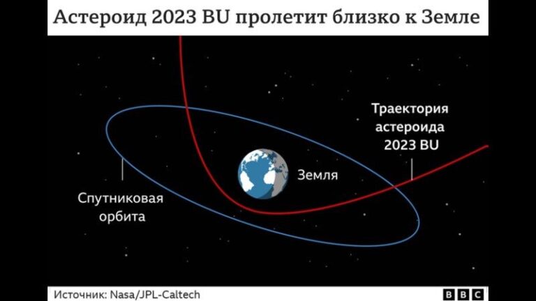 Астероид размером с автобус в пятницу пролетит совсем близко от Земли