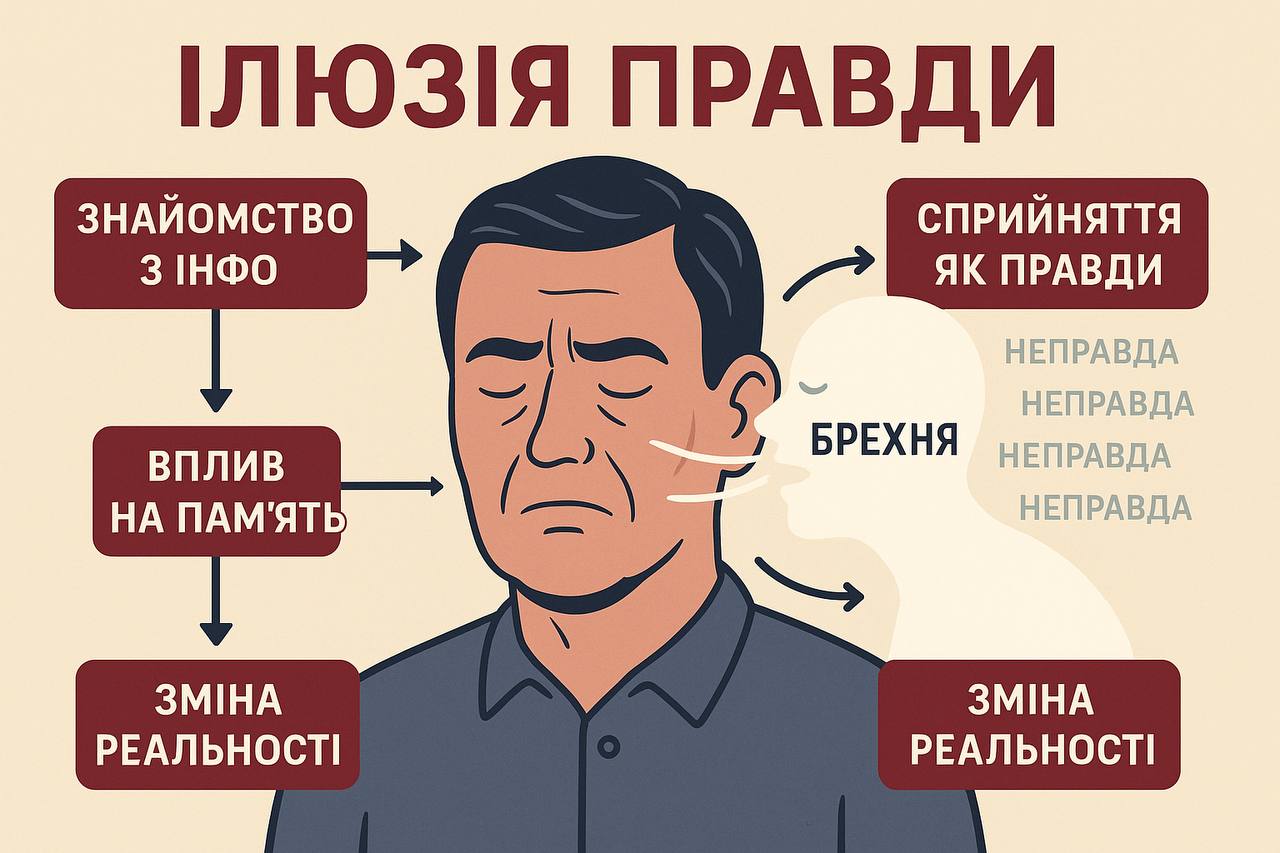 Обережно  – вірус «ілюзії правди»!